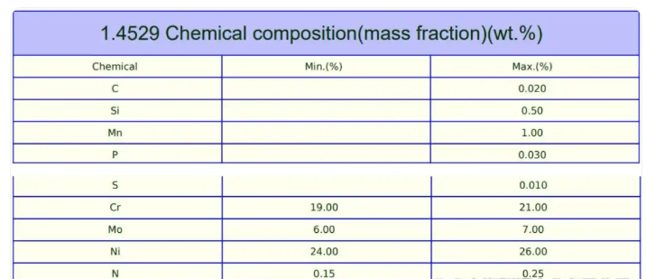 1.4529螺栓的國內(nèi)牌號是什么？
