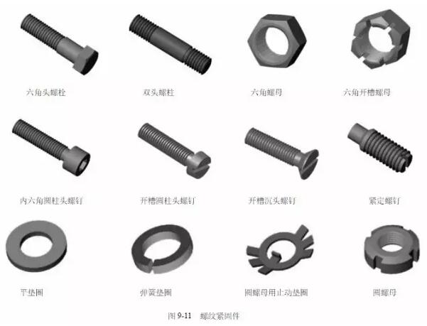 緊固件類(lèi)